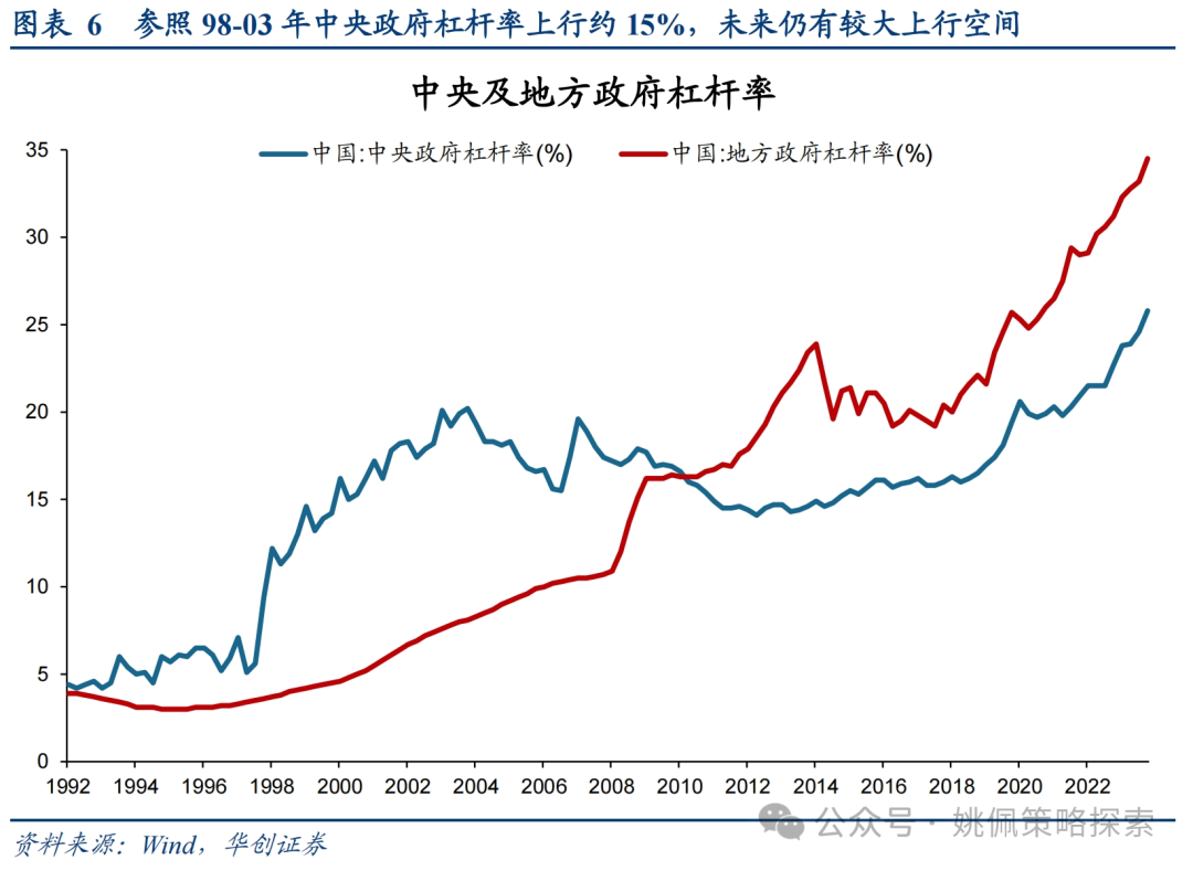 华创策略：这是再通胀的牛市，涨幅可能不止于此