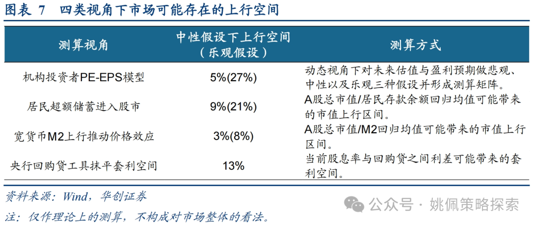 华创策略：这是再通胀的牛市，涨幅可能不止于此