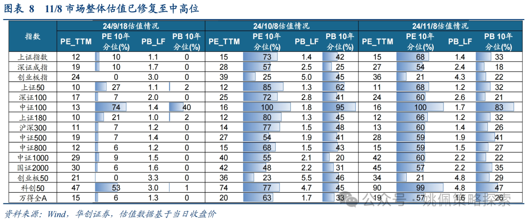 华创策略：这是再通胀的牛市，涨幅可能不止于此