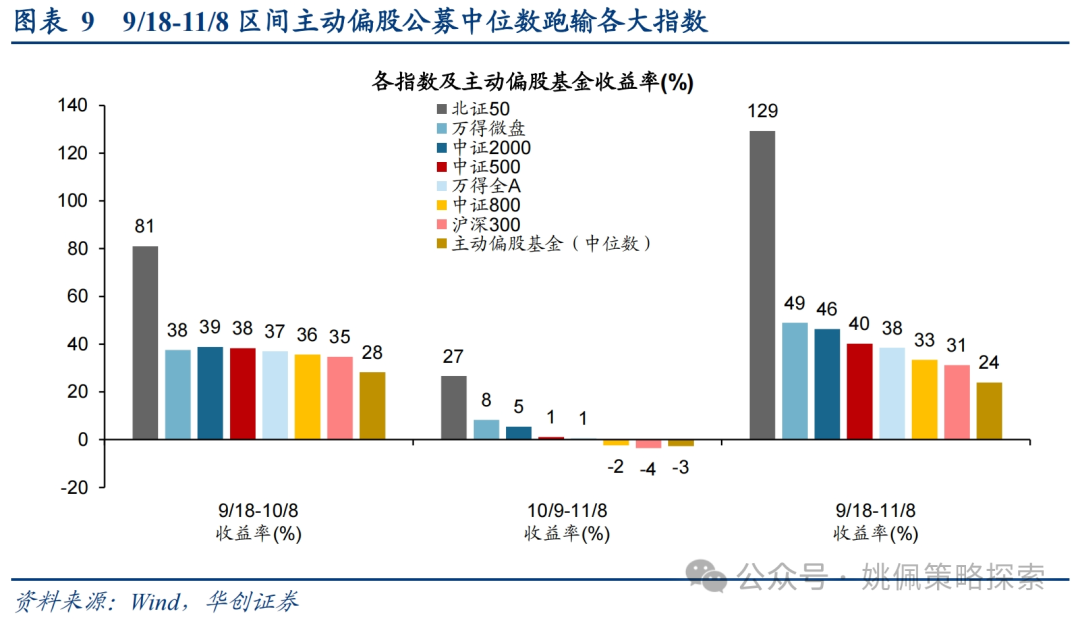 华创策略：这是再通胀的牛市，涨幅可能不止于此