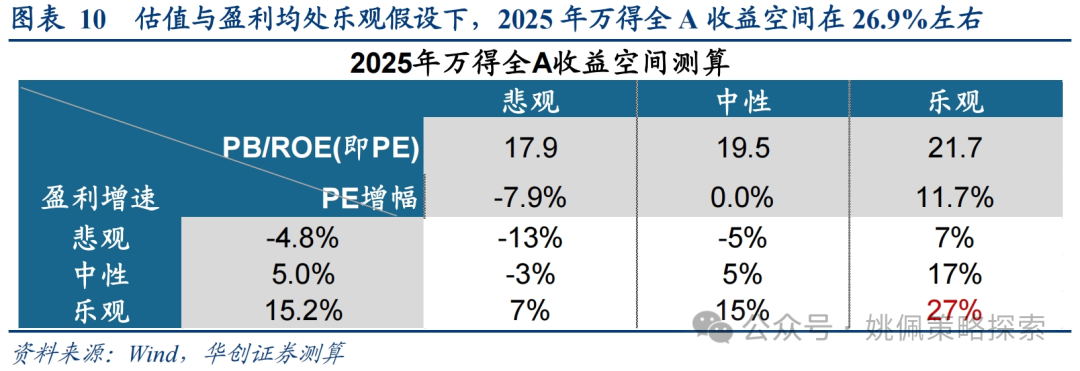 华创策略：这是再通胀的牛市，涨幅可能不止于此