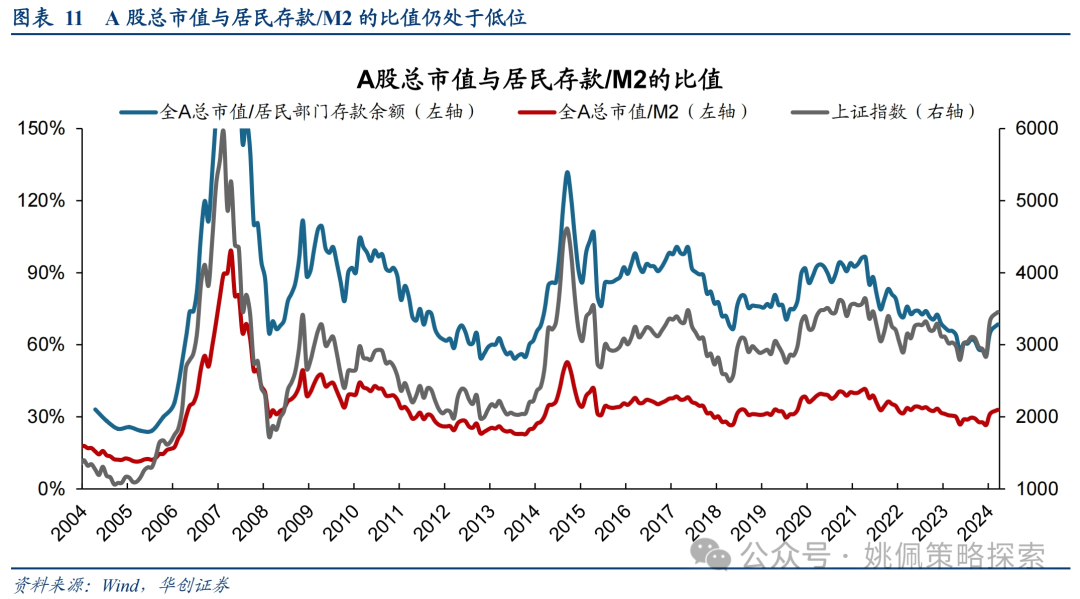 华创策略：这是再通胀的牛市，涨幅可能不止于此