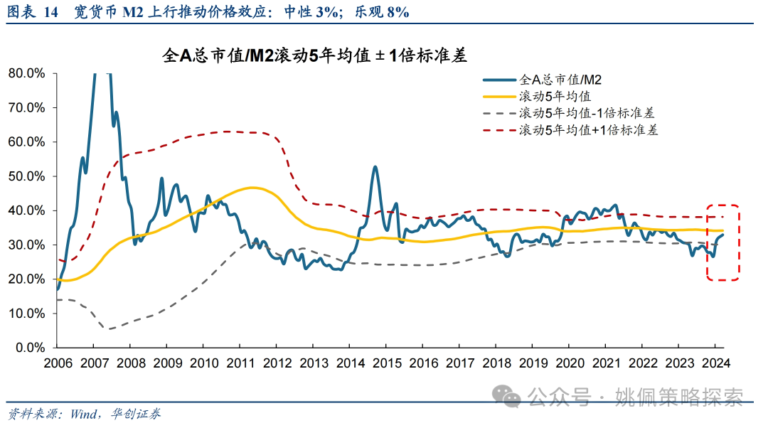 华创策略：这是再通胀的牛市，涨幅可能不止于此