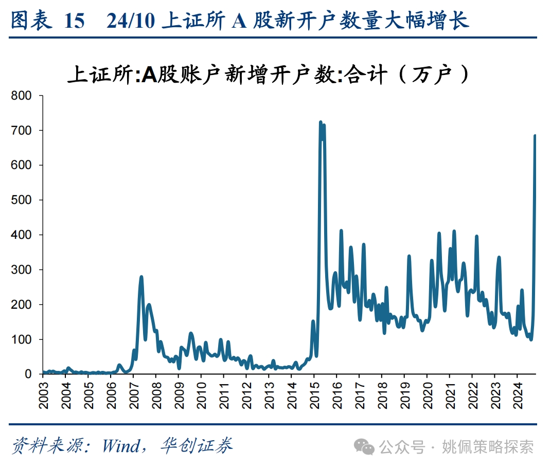 华创策略：这是再通胀的牛市，涨幅可能不止于此