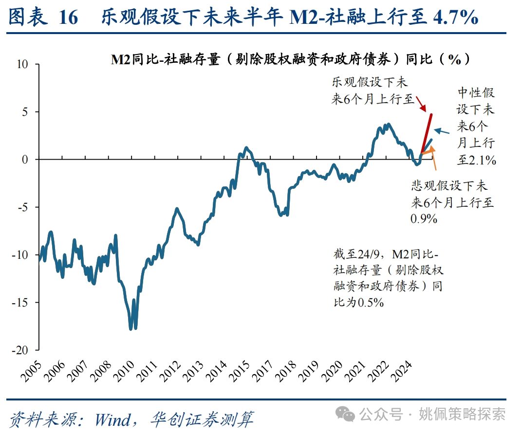 华创策略：这是再通胀的牛市，涨幅可能不止于此