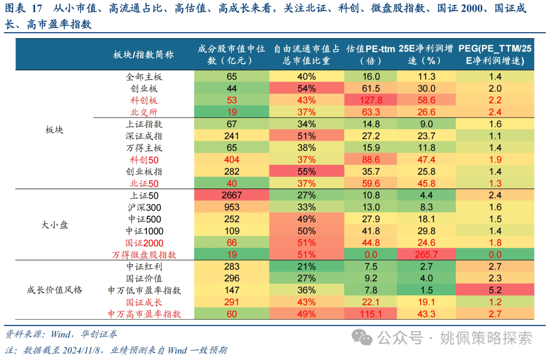 华创策略：这是再通胀的牛市，涨幅可能不止于此