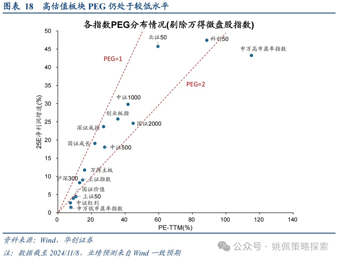 华创策略：这是再通胀的牛市，涨幅可能不止于此