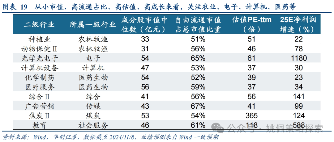 华创策略：这是再通胀的牛市，涨幅可能不止于此