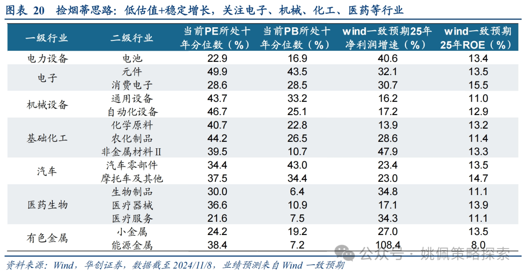 华创策略：这是再通胀的牛市，涨幅可能不止于此