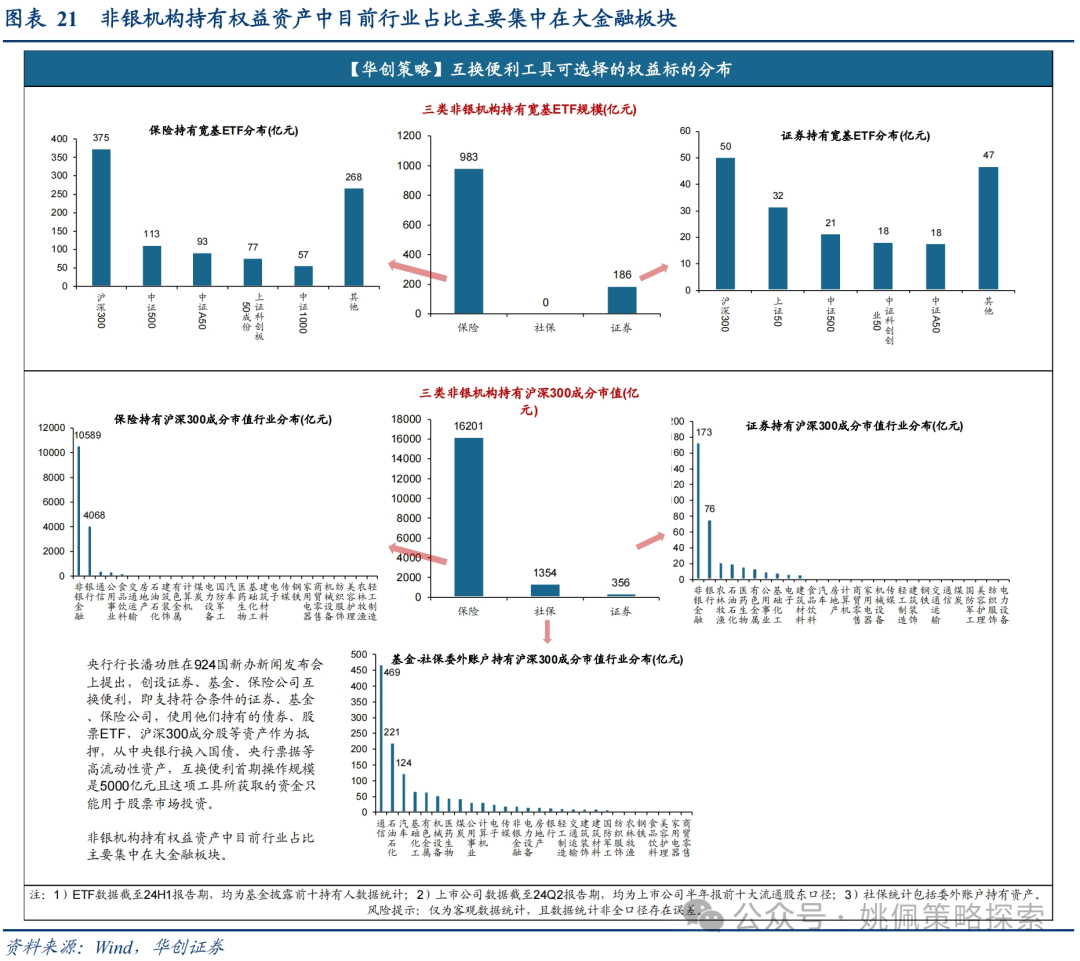 华创策略：这是再通胀的牛市，涨幅可能不止于此