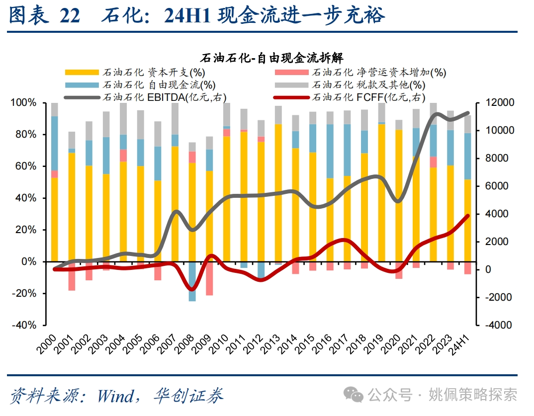 华创策略：这是再通胀的牛市，涨幅可能不止于此