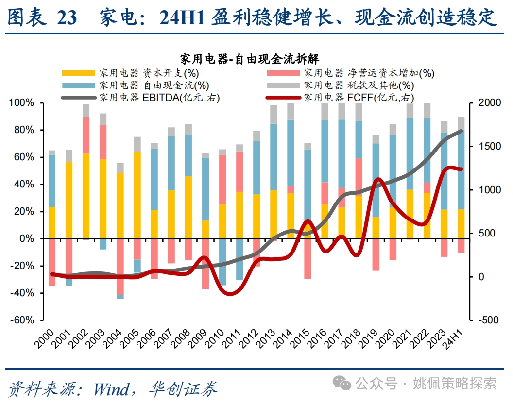 华创策略：这是再通胀的牛市，涨幅可能不止于此