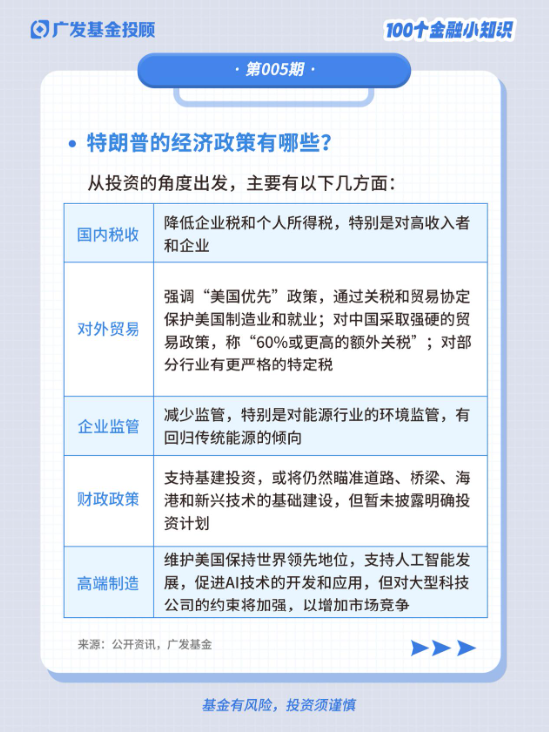 1分钟带你了解特朗普2.0时代对我们影响几何？