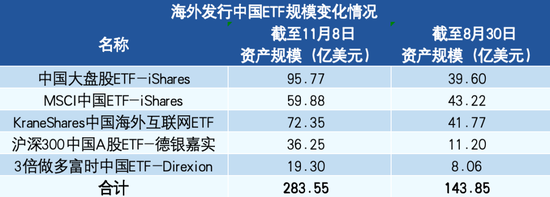 外资，大幅流入