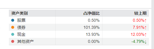 周德生“一拖多”产品业绩分化大：国融融盛龙头严选年内回报63% 国融融君A年内亏-3.74%