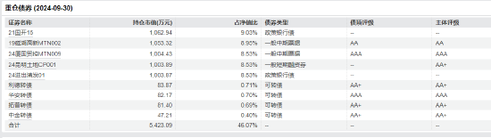 周德生“一拖多”产品业绩分化大：国融融盛龙头严选年内回报63% 国融融君A年内亏-3.74%