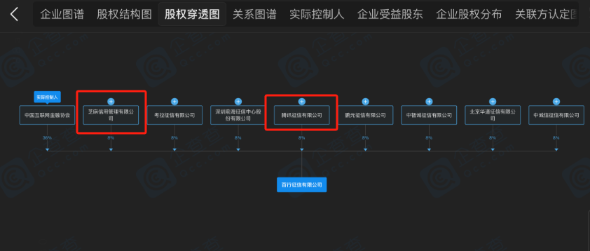 国内第三张个人征信牌照“花落”钱塘征信，蚂蚁集团为公司大股东